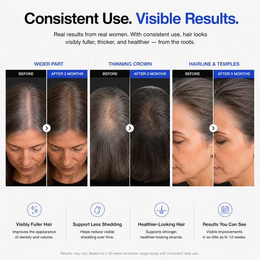 GHK-Cu + AHK-Cu Copper Peptide Hair Density Serum