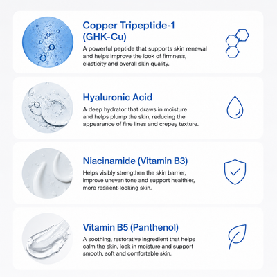 Advanced GHK-Cu Peptide Body Treatment for Crepey Skin